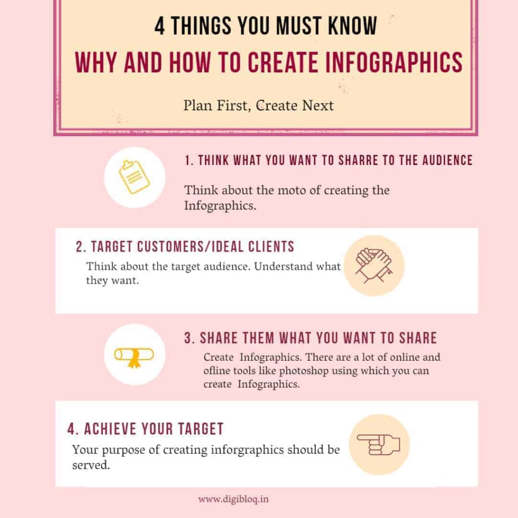 What is an Infographic ? How will it help you in 2020 ? - Digibloq