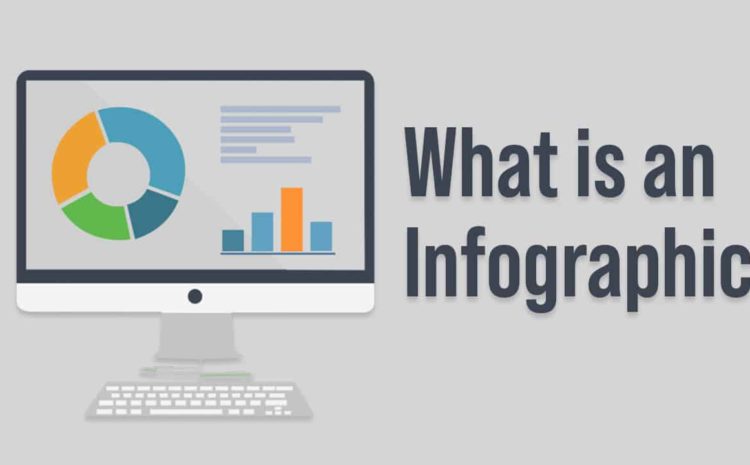 What is an Infographic