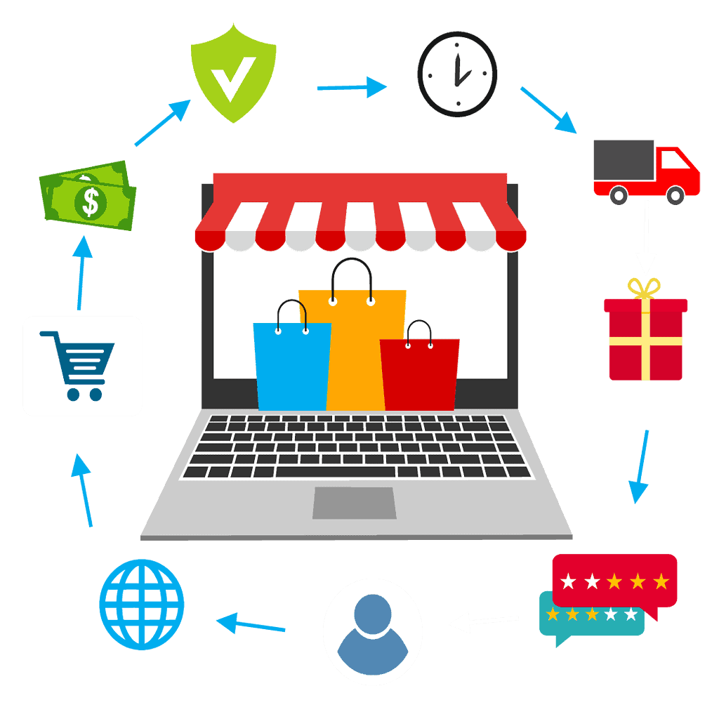 Complete eCommerce Services